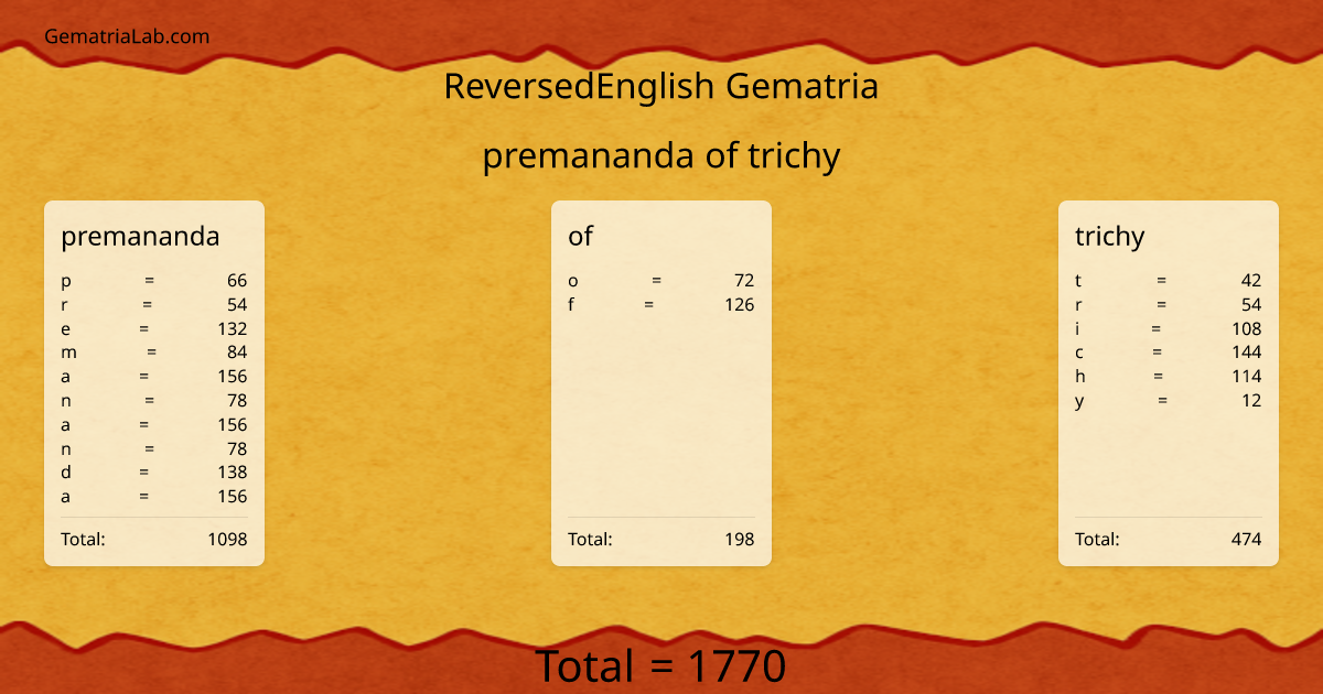 premananda of trichy in reversedEnglish Gematria